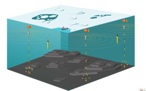 Stinger participates in the High Arctic Ocean Observation System project